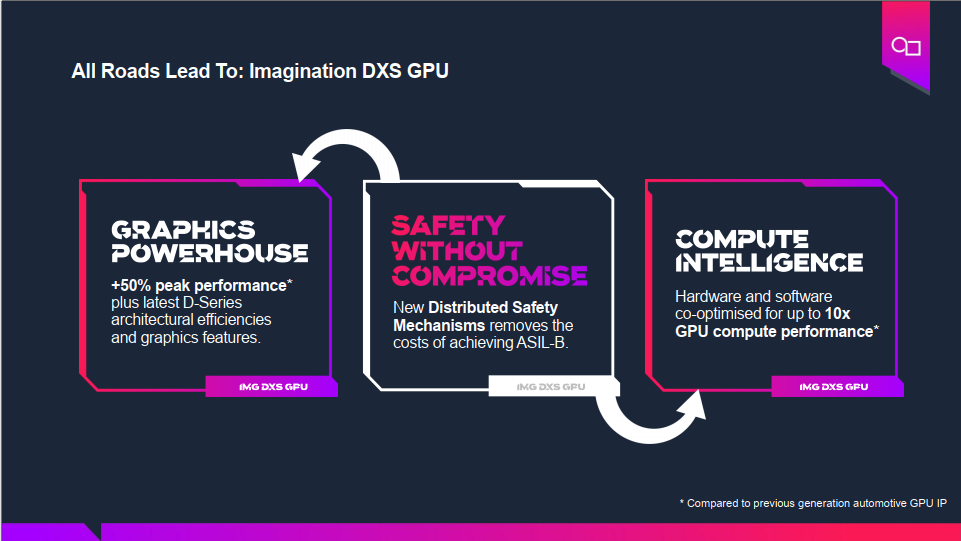 基于GPU器件行為的創(chuàng)新分布式功能安全機(jī)制為智能駕駛保駕護(hù)航 基于GPU器件行為的創(chuàng)新分布式功能安全機(jī)制為智能駕駛保駕護(hù)航