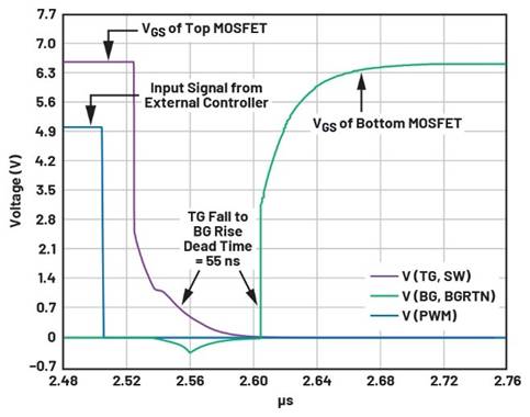深度剖析柵極驅動器IC在半橋拓撲電源轉換中的選型指南與隔離設計