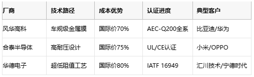 金屬膜電阻技術解析與產業應用指南