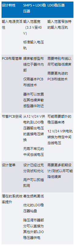 高效與靜音兼得：新一代開關電源如何替代LDO？