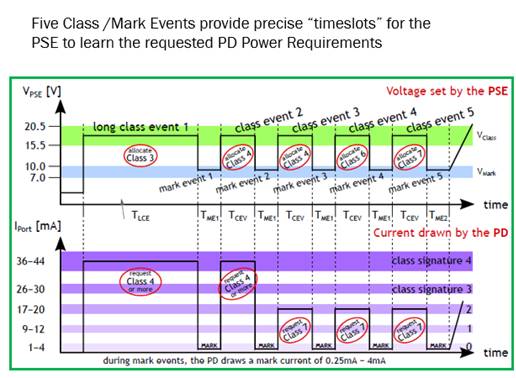 以太網供電(PoE)和智能樓宇:第一部分 以太網供電(PoE)和智能樓宇:第一部分