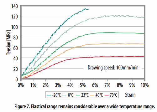 使用光學(xué)相位詢問技術(shù)和聚合物光纖進(jìn)行應(yīng)變感測 使用光學(xué)相位詢問技術(shù)和聚合物光纖進(jìn)行應(yīng)變感測