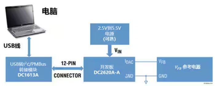 DC－DC開關穩壓器輸出電壓的動態調整：一個小妙招兒，幫你實現！