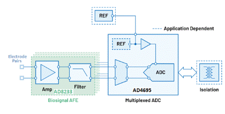 精密低功耗信號(hào)鏈:具有可配置性的獨(dú)特交流耦合解決方案 精密低功耗信號(hào)鏈:具有可配置性的獨(dú)特交流耦合解決方案