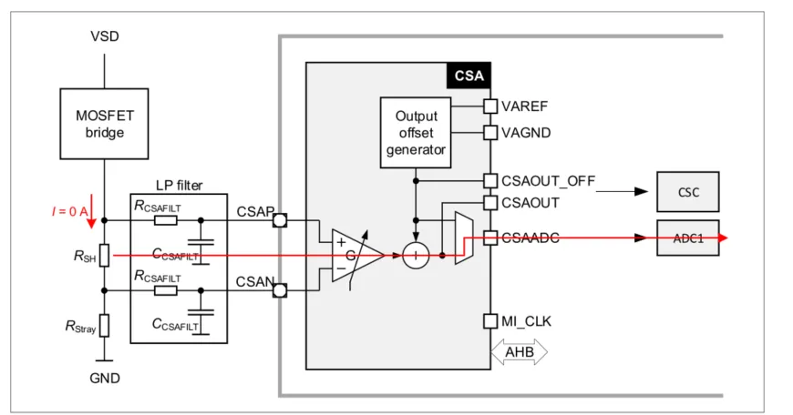 如何利用英飛凌MOTIX? embedded power硬件機(jī)制標(biāo)定小電機(jī)ECU 如何利用英飛凌MOTIX? embedded power硬件機(jī)制標(biāo)定小電機(jī)ECU
