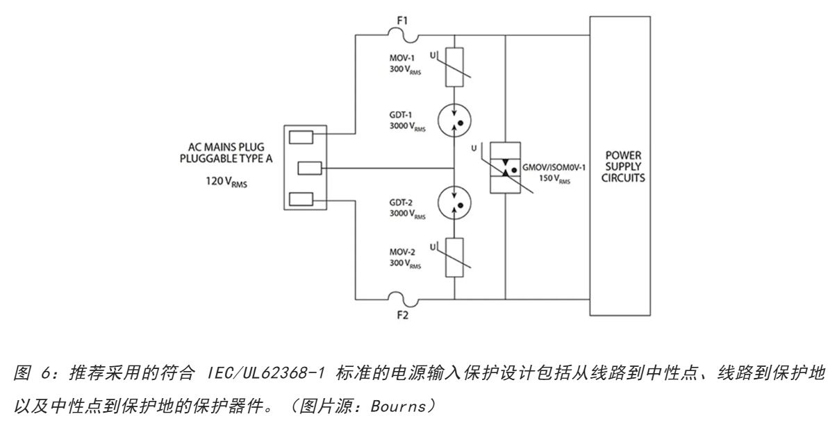 為何混合型交流浪涌保護(hù)器是浪涌保護(hù)首選？