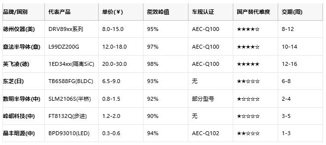 驅動器技術全景圖:從原理到國產(chǎn)替代的破局之路 驅動器技術全景圖:從原理到國產(chǎn)替代的破局之路
