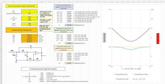 二階運算放大器的低通、帶通和高通濾波器設計