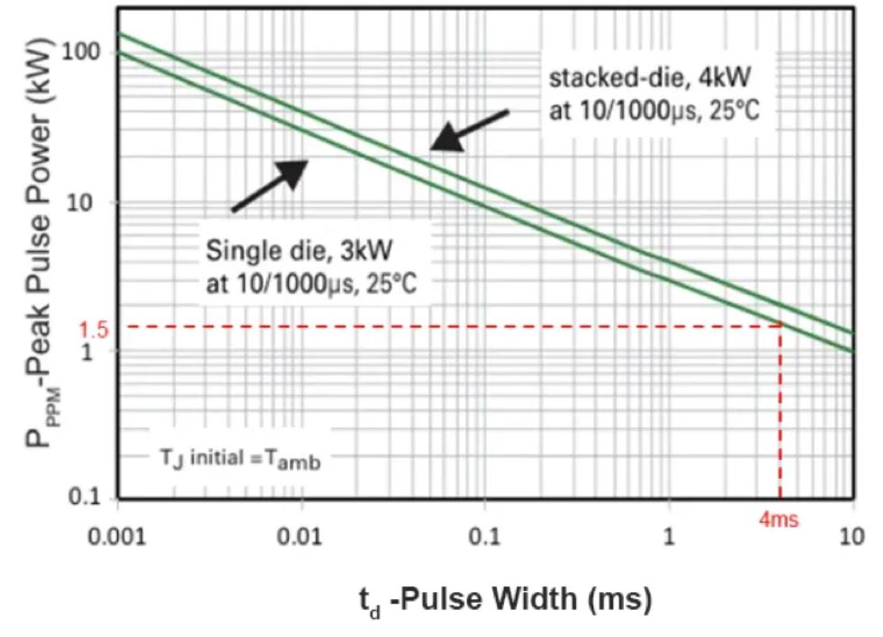 TVS的選型計(jì)算你做對了嗎？