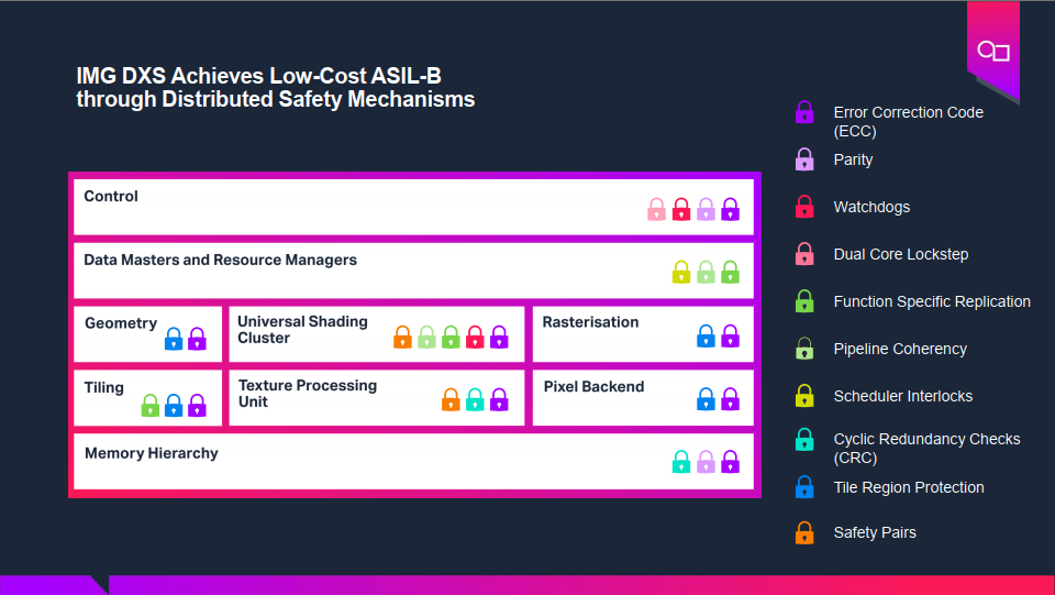 基于GPU器件行為的創(chuàng)新分布式功能安全機(jī)制為智能駕駛保駕護(hù)航 基于GPU器件行為的創(chuàng)新分布式功能安全機(jī)制為智能駕駛保駕護(hù)航