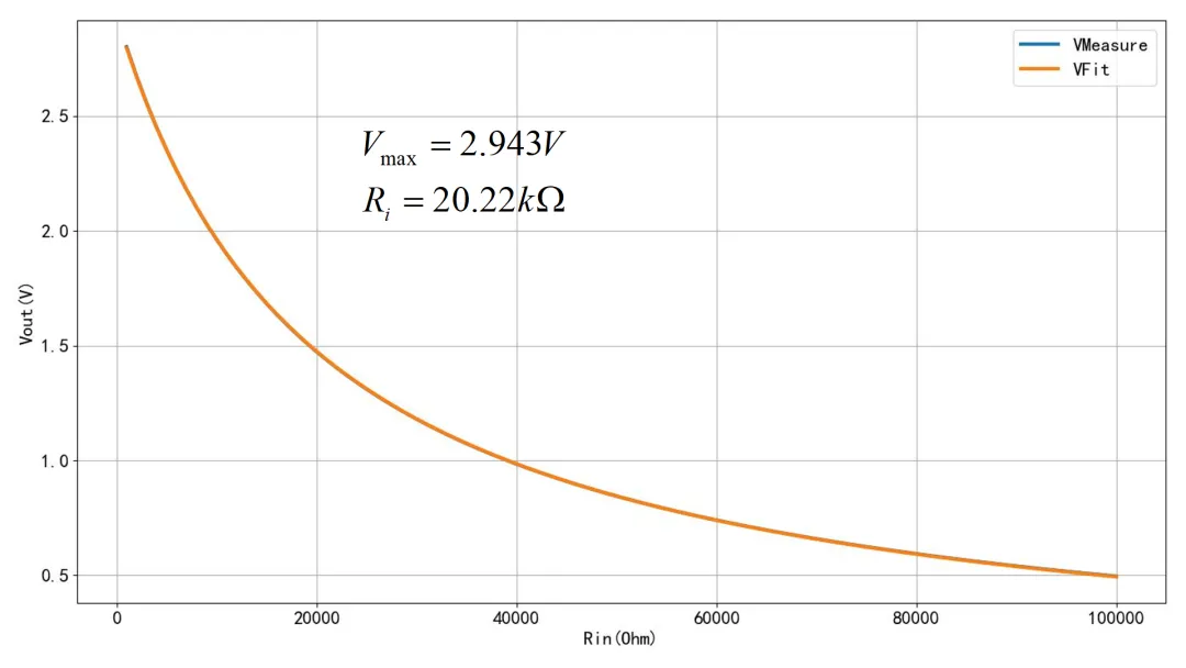 三極管電路輸入電壓阻抗 三極管電路輸入電壓阻抗