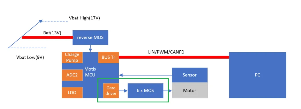 如何利用英飛凌MOTIX? embedded power硬件機(jī)制標(biāo)定小電機(jī)ECU 如何利用英飛凌MOTIX? embedded power硬件機(jī)制標(biāo)定小電機(jī)ECU