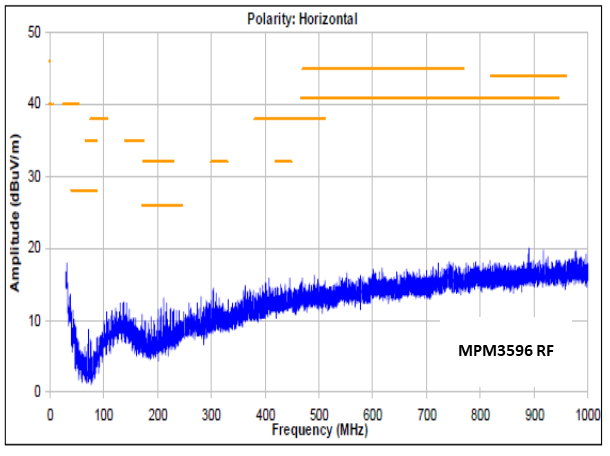 復雜電源系統中的明星:數字化多路電源模塊將即將嶄露頭角 復雜電源系統中的明星:數字化多路電源模塊將即將嶄露頭角