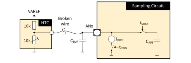 如何利用英飛凌MOTIX? embedded power硬件機(jī)制標(biāo)定小電機(jī)ECU 如何利用英飛凌MOTIX? embedded power硬件機(jī)制標(biāo)定小電機(jī)ECU