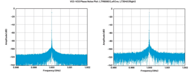 高效與靜音兼得：新一代開關電源如何替代LDO？