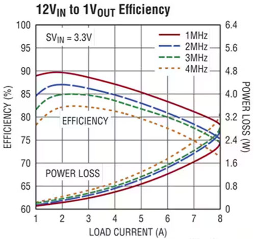 正確的電源穩壓器能最大限度地減少直流電軌噪聲并提高超聲圖像的質量 正確的電源穩壓器能最大限度地減少直流電軌噪聲并提高超聲圖像的質量