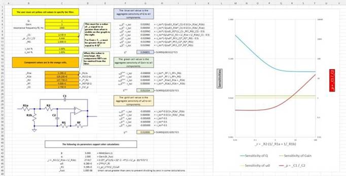 二階運算放大器的低通、帶通和高通濾波器設計