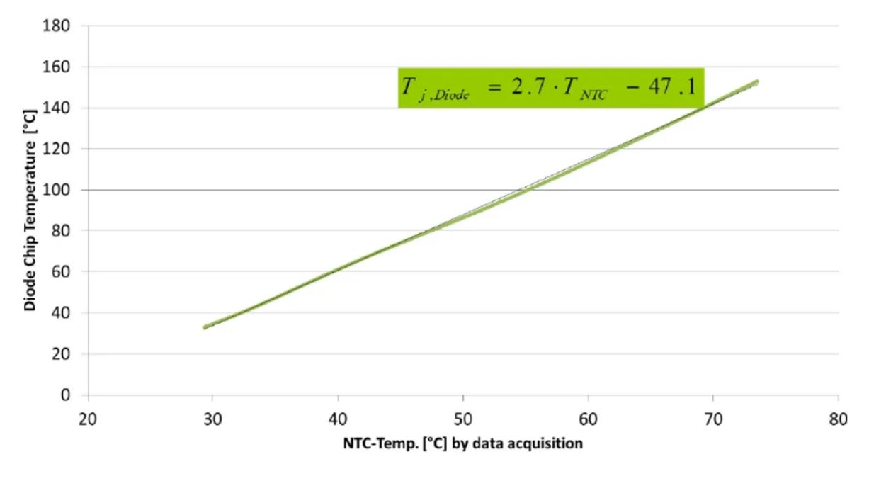 功率器件熱設(shè)計(jì)基礎(chǔ)(三)——功率半導(dǎo)體殼溫和散熱器溫度定義和測(cè)試方法 功率器件熱設(shè)計(jì)基礎(chǔ)(三)——功率半導(dǎo)體殼溫和散熱器溫度定義和測(cè)試方法