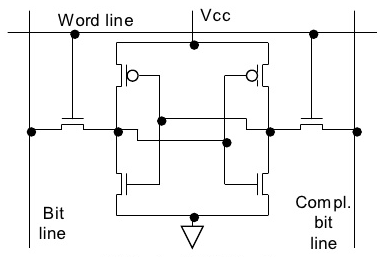 科普主控芯片CPU/FPGA存儲及單粒子翻轉 科普主控芯片CPU/FPGA存儲及單粒子翻轉