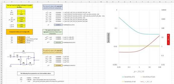 二階運算放大器的低通、帶通和高通濾波器設計