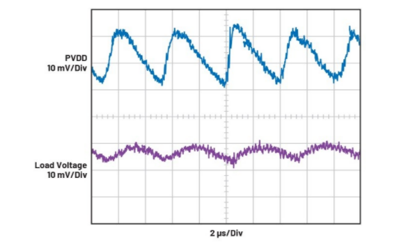 簡單易行的動態功率控制方法,讓IDAC遠離過熱困擾 簡單易行的動態功率控制方法,讓IDAC遠離過熱困擾