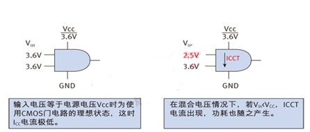 混合電壓供電的移動設計兩個細節 混合電壓供電的移動設計兩個細節