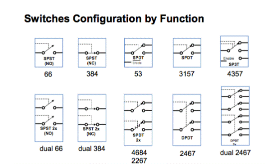 解析NX3高性能模擬開關(guān) 解析NX3高性能模擬開關(guān)
