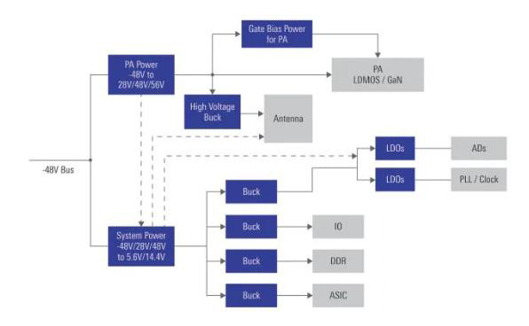如何在48V系統(tǒng)中輕松應(yīng)用GaN FET? 如何在48V系統(tǒng)中輕松應(yīng)用GaN FET?