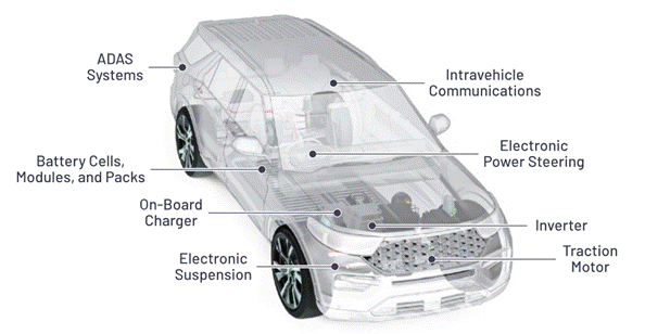 “大考”之下,汽車測試技術如何高質量“交卷”? “大考”之下,汽車測試技術如何高質量“交卷”?