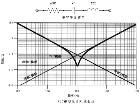 性能逆天的這種電容，你見過嗎？