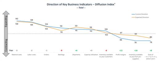 ADI解決方案如何降低BOM供應短缺的風險 ADI解決方案如何降低BOM供應短缺的風險