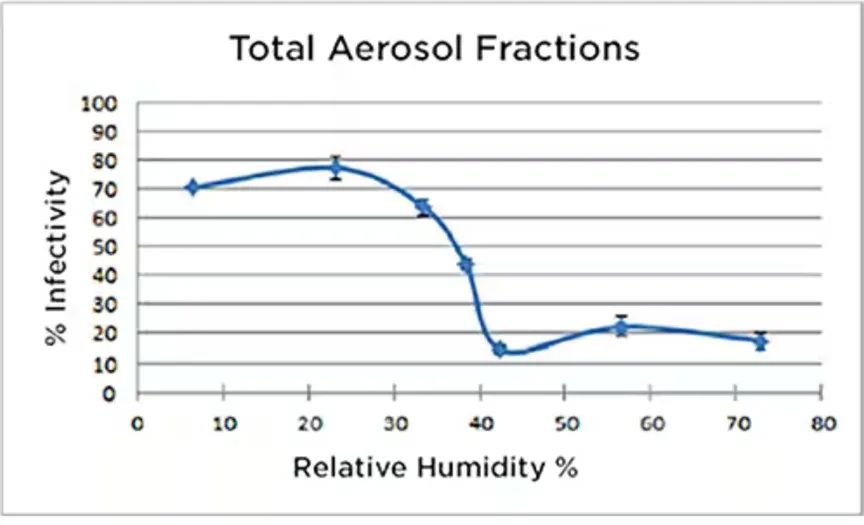 既要準又要小 溫濕度傳感難題怎么破? 既要準又要小 溫濕度傳感難題怎么破?