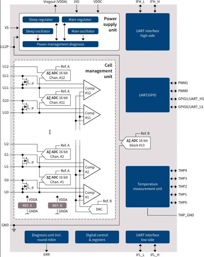 電池管理系統有助于優化電動汽車性能嗎 電池管理系統有助于優化電動汽車性能嗎