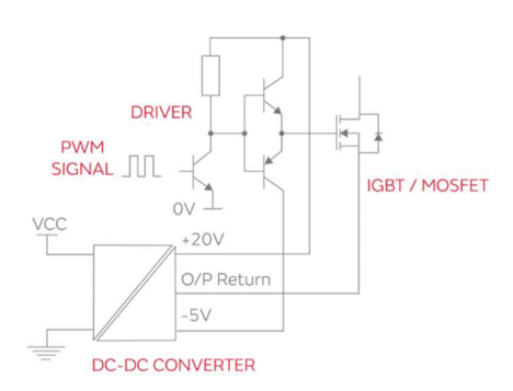 高隔離DC/DC轉換器提升電機運作的穩定性與安全性 高隔離DC/DC轉換器提升電機運作的穩定性與安全性
