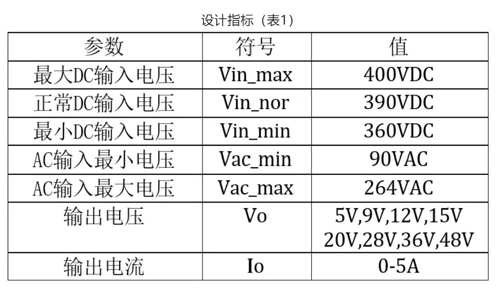 雙管反激240W USB PD3.1 EPR設計要點 雙管反激240W USB PD3.1 EPR設計要點