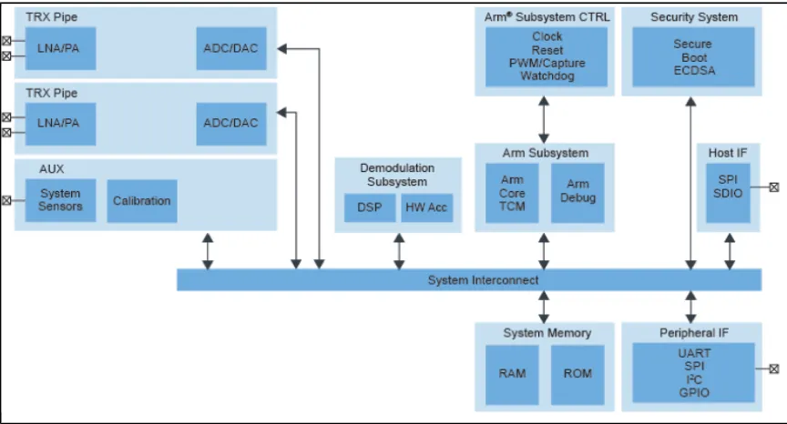 V2X如何從愿景變?yōu)楝F(xiàn)實(shí)?本文告訴你! V2X如何從愿景變?yōu)楝F(xiàn)實(shí)?本文告訴你!