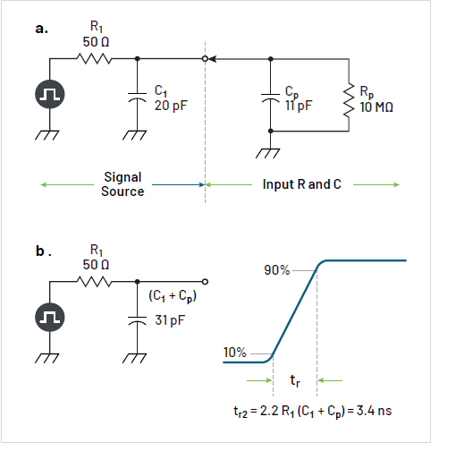 沒有優(yōu)質(zhì)探頭,示波器 ADC 分辨率再高也無意義 沒有優(yōu)質(zhì)探頭,示波器 ADC 分辨率再高也無意義