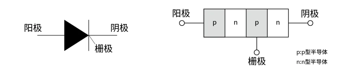 電子技術如何助力高鐵節能? 電子技術如何助力高鐵節能?