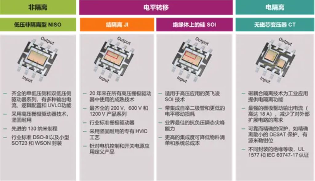 驅(qū)動電路設(shè)計(一)—— 驅(qū)動器的功能綜述 驅(qū)動電路設(shè)計(一)—— 驅(qū)動器的功能綜述