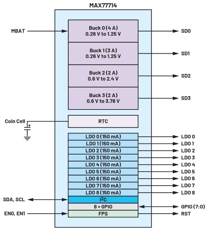 破局PMIC定制困境:無代碼方案加速產(chǎn)品落地 破局PMIC定制困境:無代碼方案加速產(chǎn)品落地