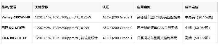 從ECU到BMS:厚膜電阻在汽車電子系統中的全應用場景 從ECU到BMS:厚膜電阻在汽車電子系統中的全應用場景
