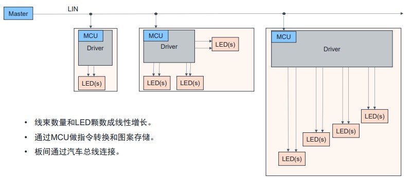 艾邁斯歐司朗OSP協(xié)議，用光解鎖座艙照明交互新維度