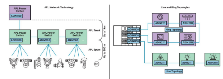 單對以太網新突破:10BASE-T1L實現千米級工業通信傳輸 單對以太網新突破:10BASE-T1L實現千米級工業通信傳輸