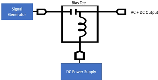 測試技術革命:函數發生器與電源融合打造超級測試平臺 測試技術革命:函數發生器與電源融合打造超級測試平臺