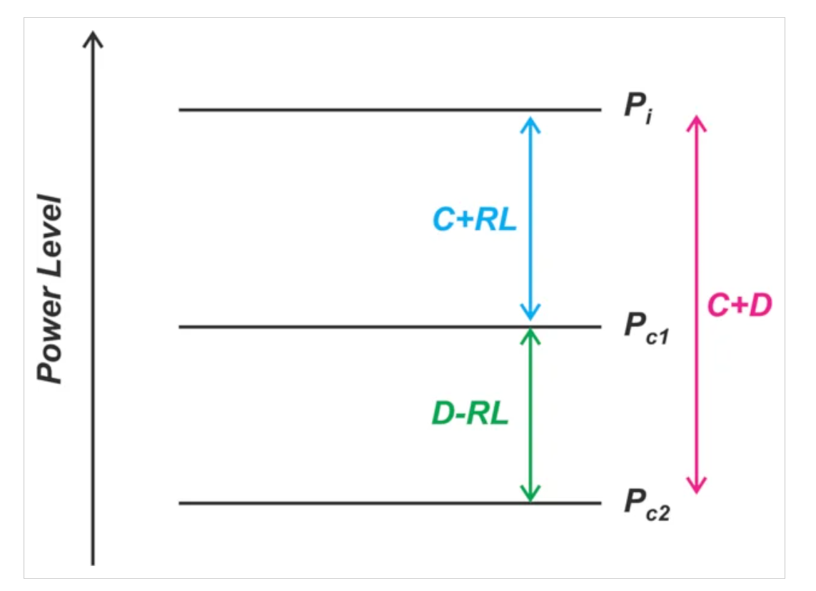了解定向耦合器中的射頻功率測量誤差 了解定向耦合器中的射頻功率測量誤差