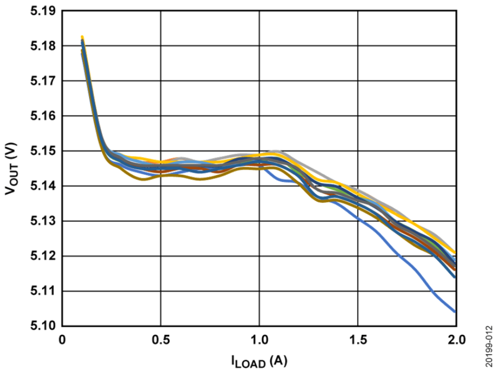 如何設(shè)計(jì)寬輸入電壓范圍、雙通道USB端口充電器？