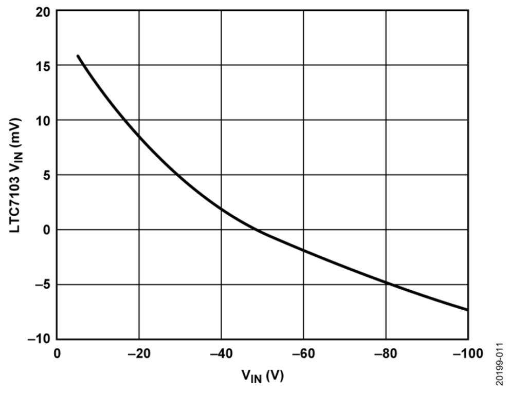 如何設(shè)計(jì)寬輸入電壓范圍、雙通道USB端口充電器？