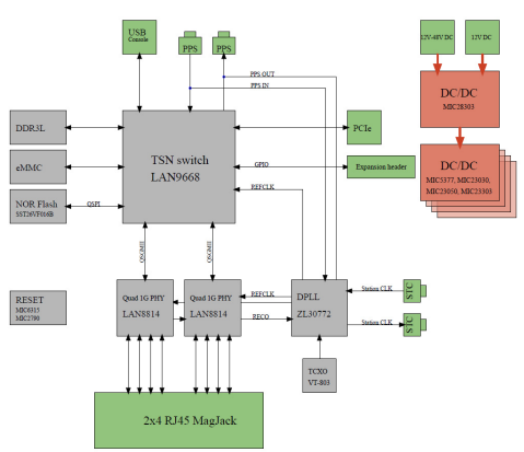 能源危機下輔助駕駛算力技術路線展望 能源危機下輔助駕駛算力技術路線展望