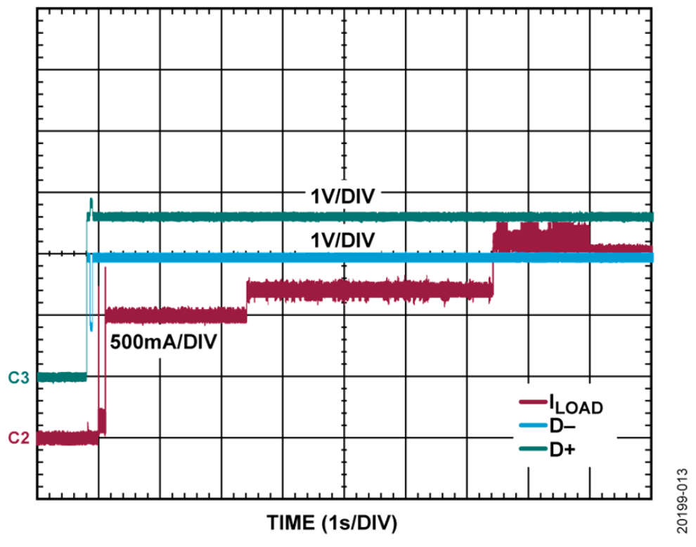 如何設(shè)計(jì)寬輸入電壓范圍、雙通道USB端口充電器？