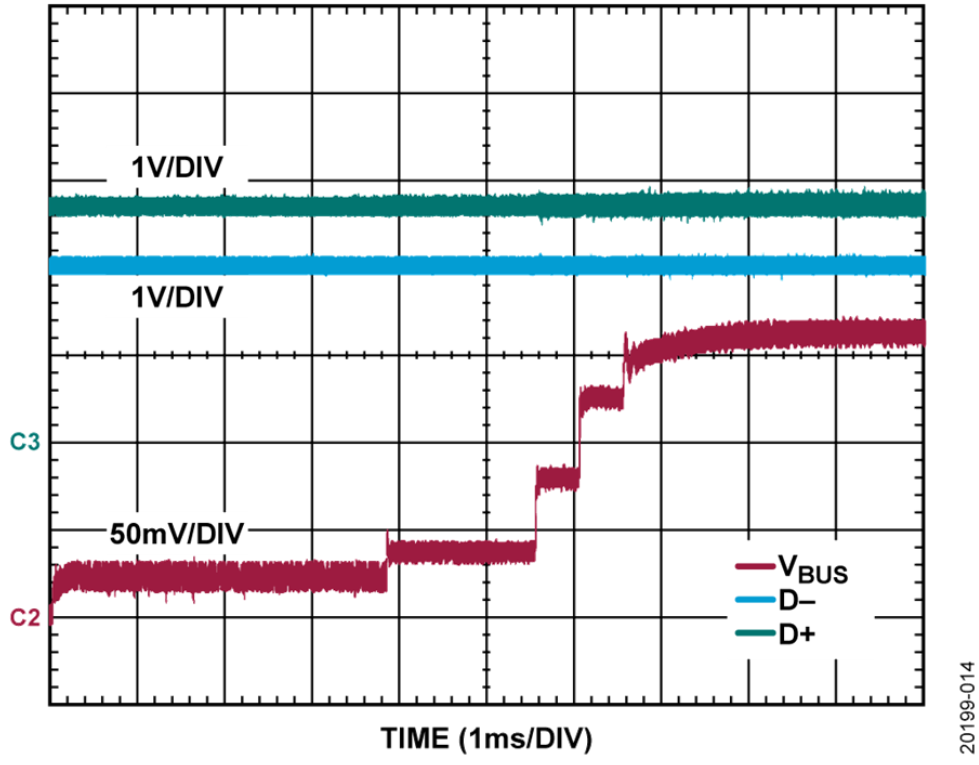 如何設(shè)計(jì)寬輸入電壓范圍、雙通道USB端口充電器？